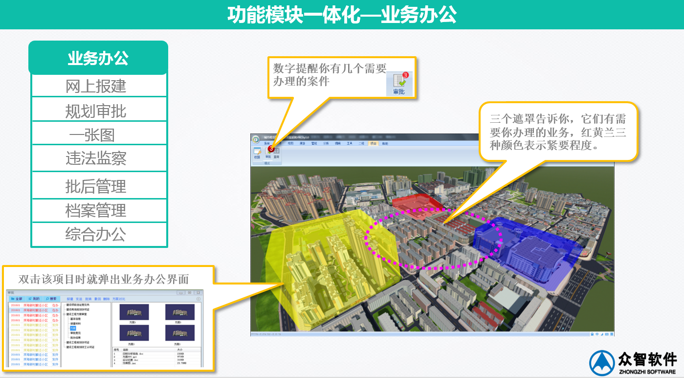 3S、大数据在城市规划、设计管理中的应用