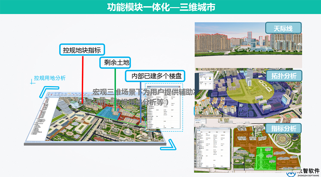 3S、大数据在城市规划、设计管理中的应用